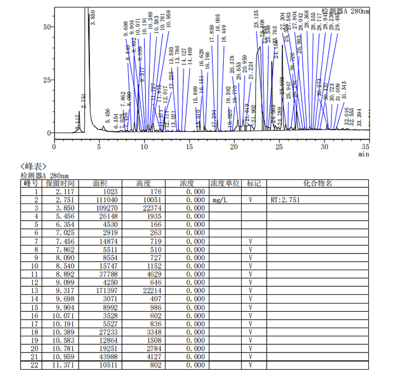 Chromatogram of carnosic acid 5% Chromatogram of carnosic acid 5%